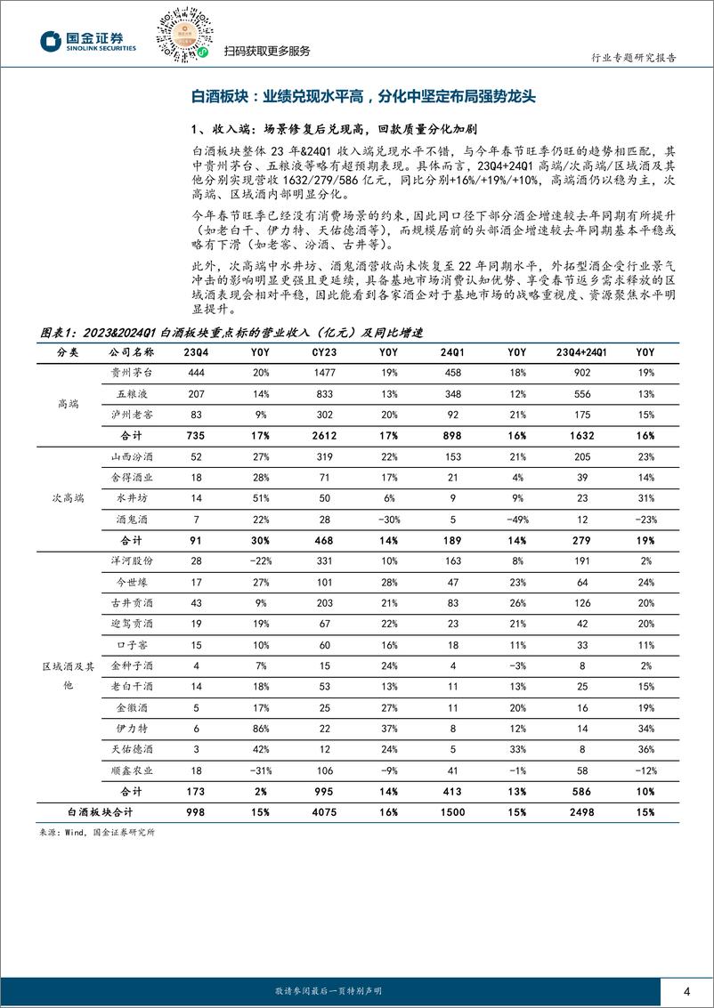 《白酒行业研究：白酒业绩兑现强，分化中坚布局强势龙头》 - 第4页预览图