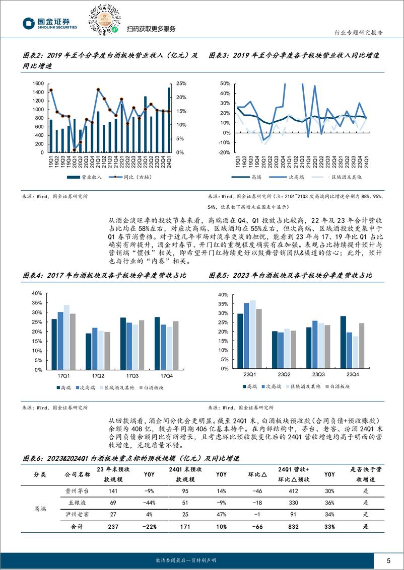 《白酒行业研究：白酒业绩兑现强，分化中坚布局强势龙头》 - 第5页预览图