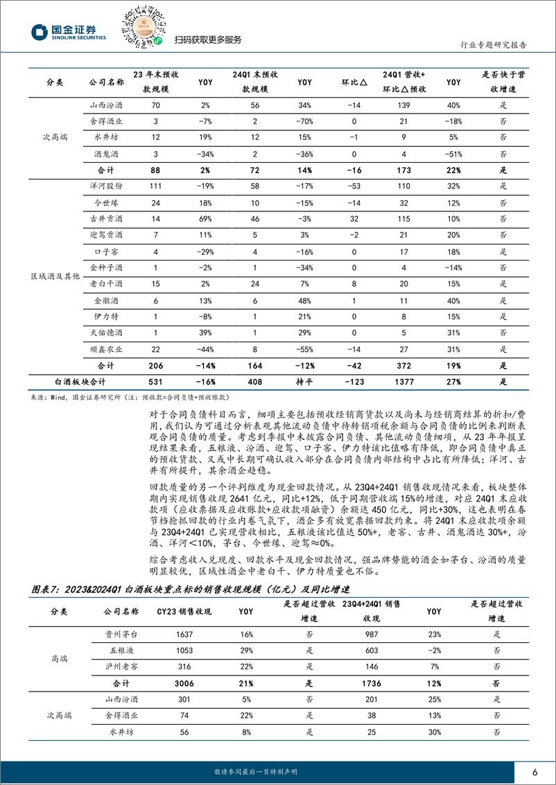 《白酒行业研究：白酒业绩兑现强，分化中坚布局强势龙头》 - 第6页预览图