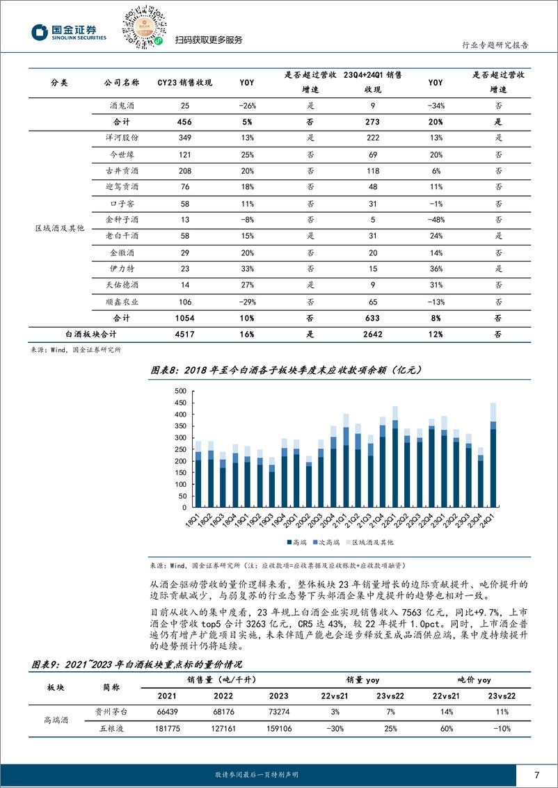 《白酒行业研究：白酒业绩兑现强，分化中坚布局强势龙头》 - 第7页预览图