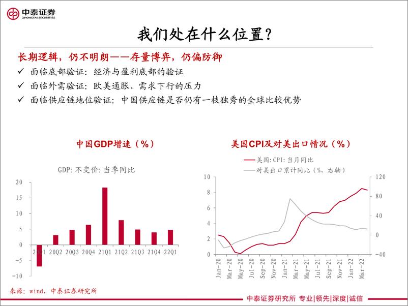 《家电&医美&科技消费行业当前投资展望：至暗已过，怎能错过？-20220519-中泰证券-32页》 - 第7页预览图