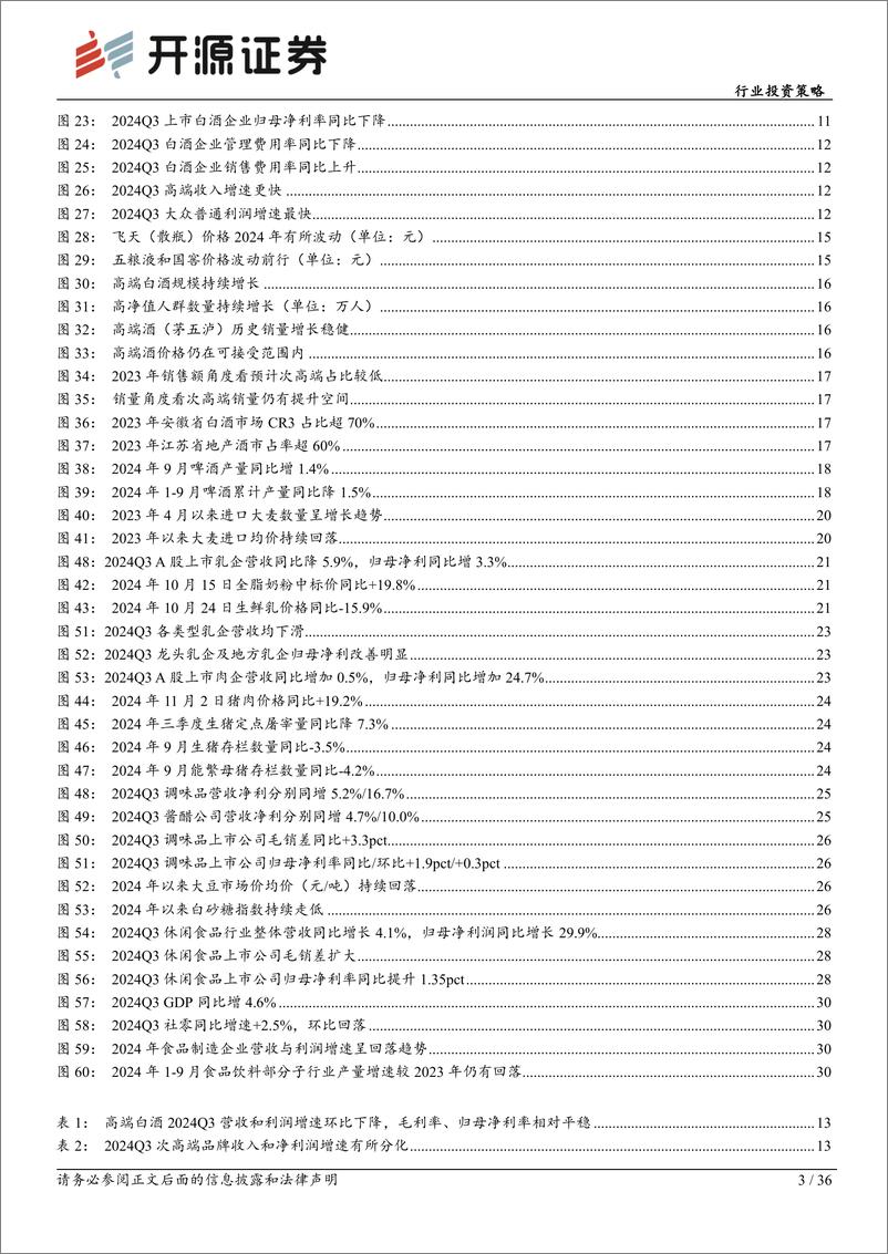 《食品饮料行业投资策略：预期改善，枯木逢春-241119-开源证券-36页》 - 第3页预览图