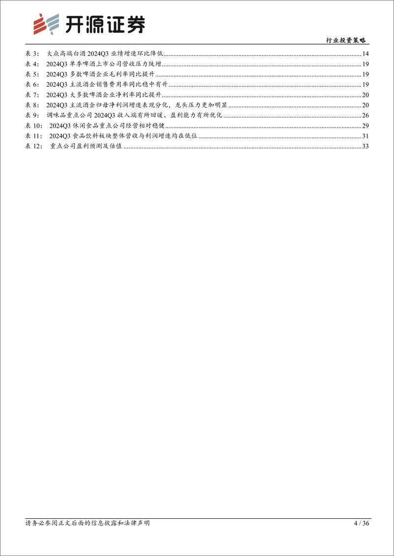 《食品饮料行业投资策略：预期改善，枯木逢春-241119-开源证券-36页》 - 第4页预览图