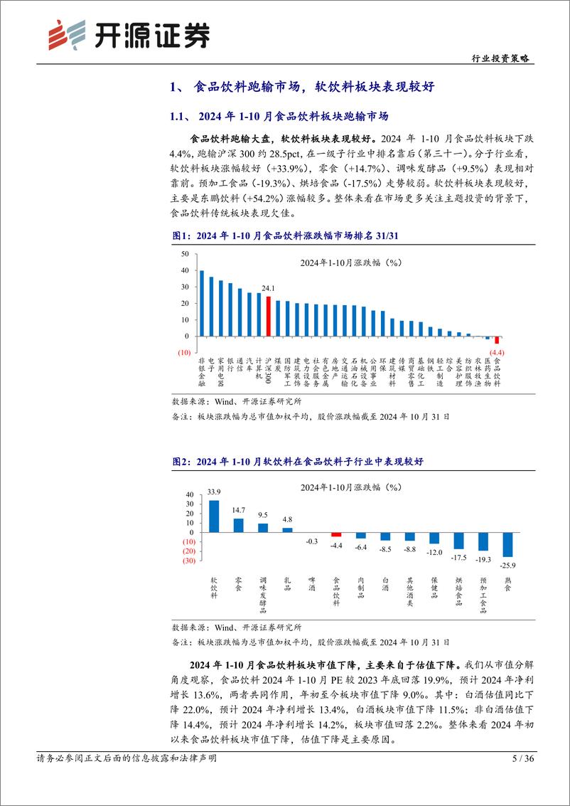 《食品饮料行业投资策略：预期改善，枯木逢春-241119-开源证券-36页》 - 第5页预览图