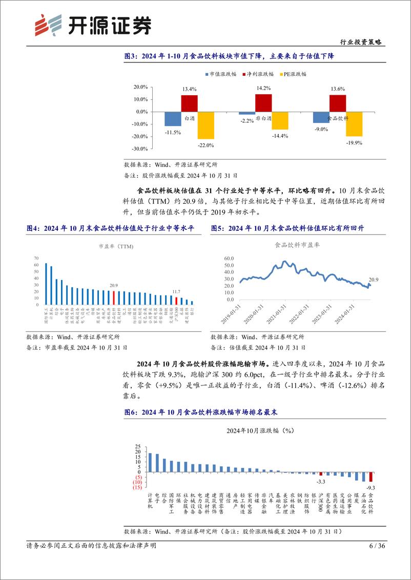 《食品饮料行业投资策略：预期改善，枯木逢春-241119-开源证券-36页》 - 第6页预览图