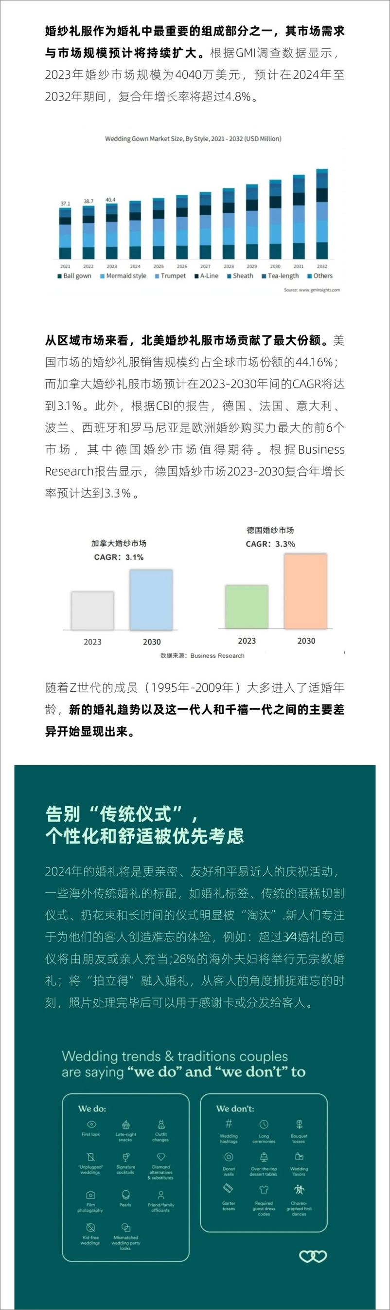 《西窗科技_2024年海外婚纱礼服市场洞察报告》 - 第3页预览图