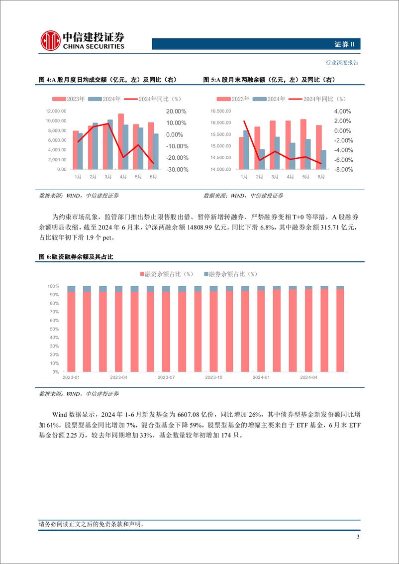 《证券行业券商经纪业务三十年：客户价值与穿越周期-240714-中信建投-23页》 - 第5页预览图