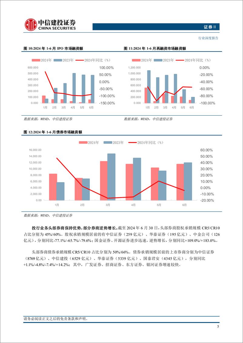 《证券行业券商经纪业务三十年：客户价值与穿越周期-240714-中信建投-23页》 - 第7页预览图