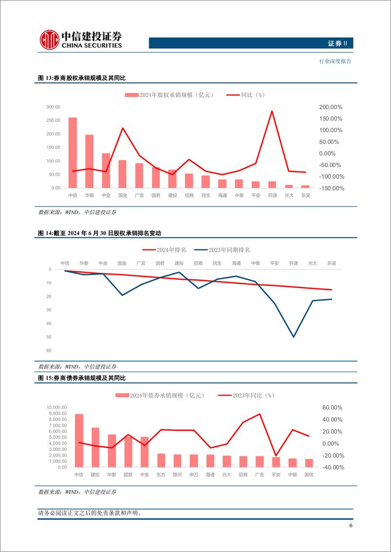 《证券行业券商经纪业务三十年：客户价值与穿越周期-240714-中信建投-23页》 - 第8页预览图