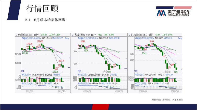 《油粕月报-20220701-美尔雅期货-28页》 - 第5页预览图