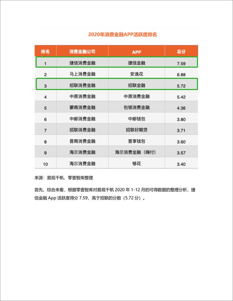 《竞品分析：招联金融 VS 捷信金融》 - 第6页预览图