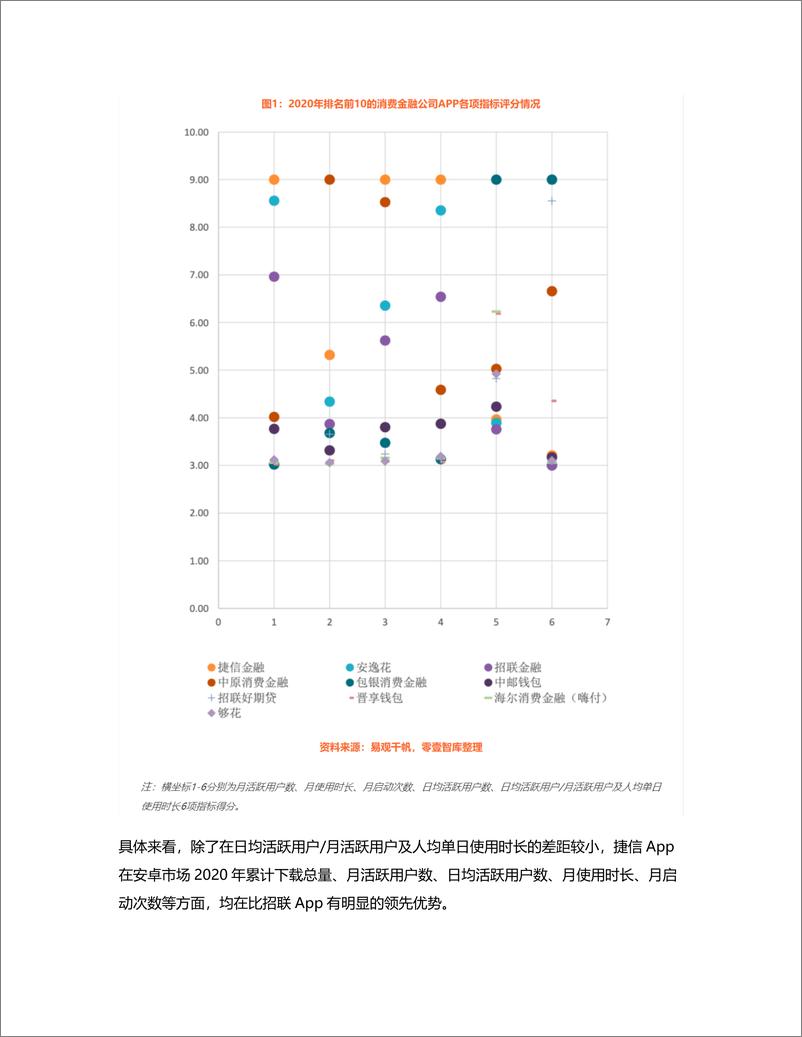 《竞品分析：招联金融 VS 捷信金融》 - 第7页预览图