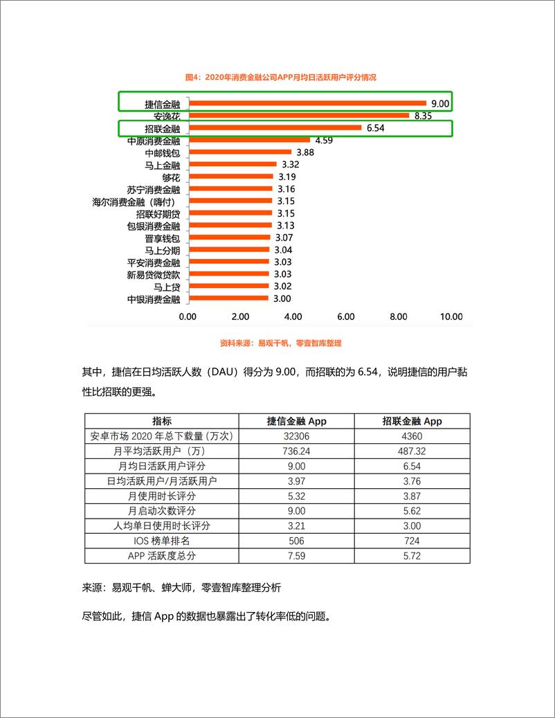 《竞品分析：招联金融 VS 捷信金融》 - 第8页预览图