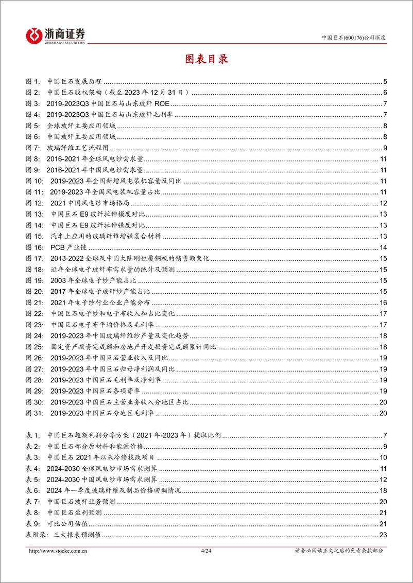 《中国巨石-600176.SH-中国巨石深度报告：新兴市场大有可为，周期修复鹏程万里-20240423-浙商证券-24页》 - 第4页预览图