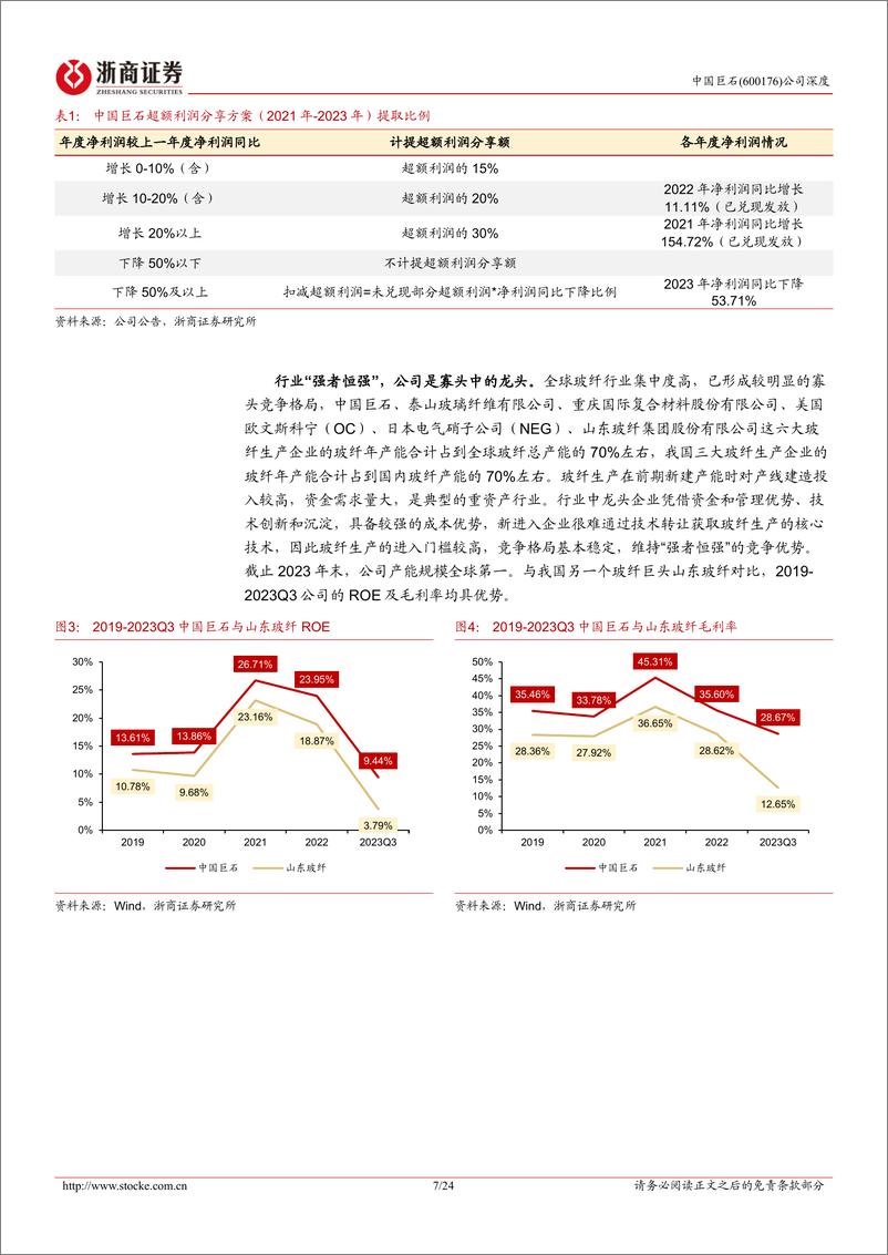 《中国巨石-600176.SH-中国巨石深度报告：新兴市场大有可为，周期修复鹏程万里-20240423-浙商证券-24页》 - 第7页预览图