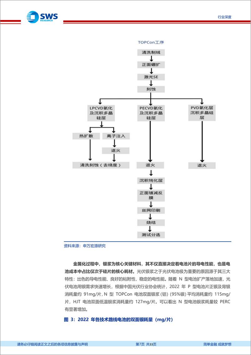 《电镀铜：N型电池降银底牌—技术篇：降本增效，助力N型电池发展》 - 第7页预览图