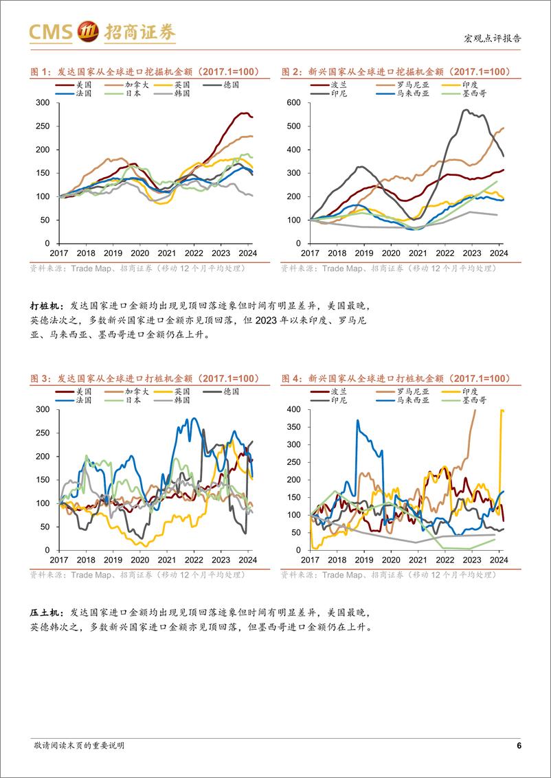 《海外产能周期系列研究(二)：海外供应链重塑走到哪一步了？-240725-招商证券-13页》 - 第6页预览图