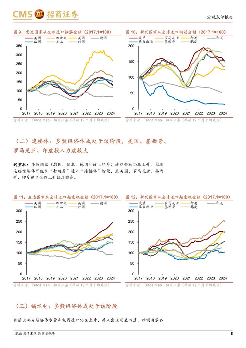 《海外产能周期系列研究(二)：海外供应链重塑走到哪一步了？-240725-招商证券-13页》 - 第8页预览图