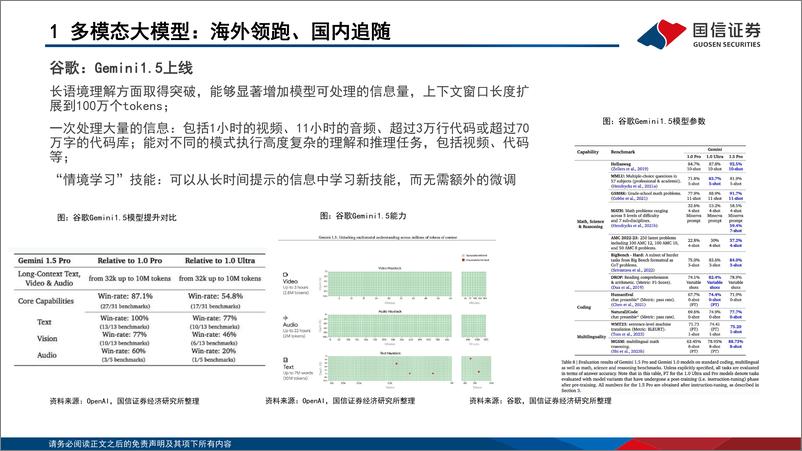 《传媒行业AIGC系列研究：多模态大模型引领，应用端曙光初现》 - 第6页预览图