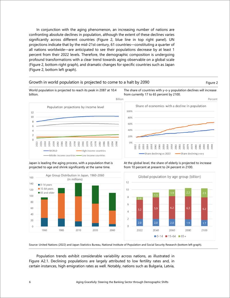 《国际清算银行-优雅老龄化：引导银行业通过人口结构转变（英）-2024.6-55页》 - 第8页预览图