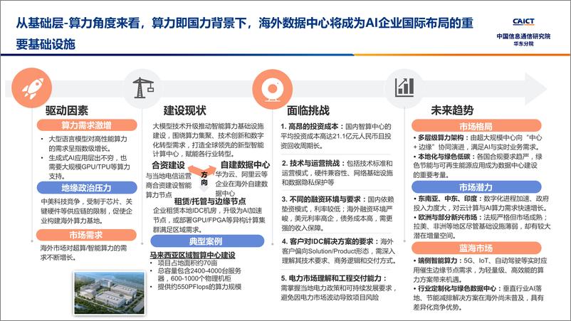 《2025年AI 跨境——双重产业发展机遇洞察及趋势展望报告》 - 第3页预览图