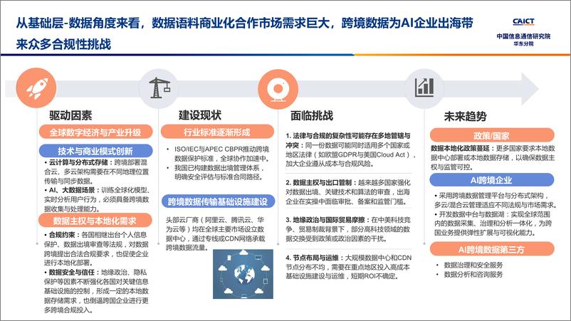 《2025年AI 跨境——双重产业发展机遇洞察及趋势展望报告》 - 第4页预览图