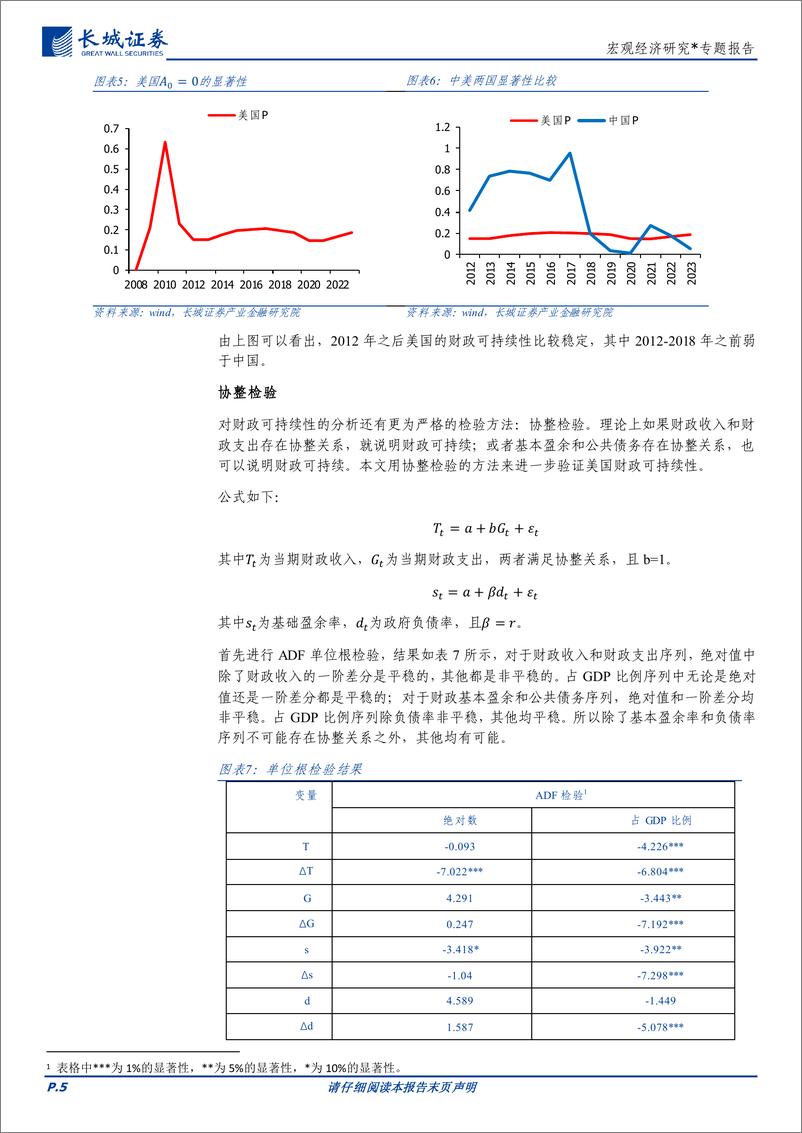 《宏观经济研究＊专题报告：美国财政可持续性研究-长城证券-250102-10页》 - 第5页预览图