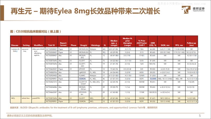 《德邦证券-医药行业：MNC大药企2023年重要研发看点预告系列三-230529》 - 第6页预览图