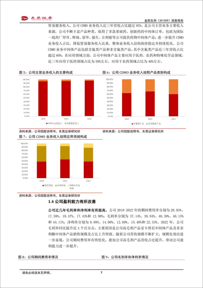 《深度报告-20240327-东莞证券-金凯生科-301509.SZ-深度报拥有特色氟工艺的小分子CDMO服务171mb》 - 第7页预览图