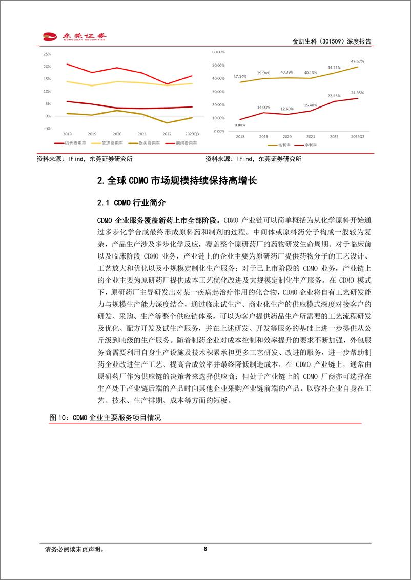 《深度报告-20240327-东莞证券-金凯生科-301509.SZ-深度报拥有特色氟工艺的小分子CDMO服务171mb》 - 第8页预览图