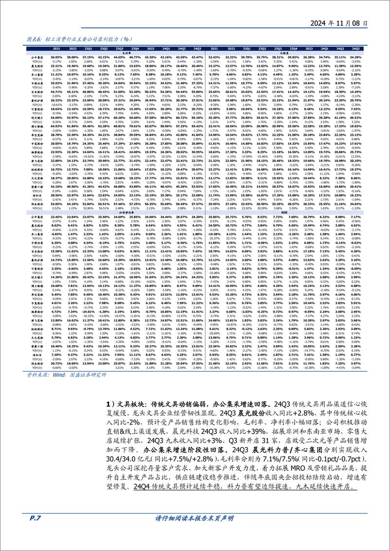 《轻工制造行业消费Q3综述：市场竞争加剧、品牌策略分化、结构亮点可寻-241108-国盛证券-11页》 - 第7页预览图