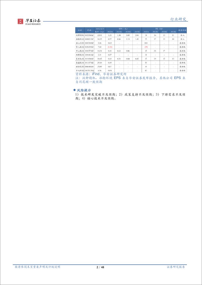 《机械设备行业深度报告：压缩机市场稳中有升，国产替代空间较大-20230609-华安证券-48页》 - 第3页预览图