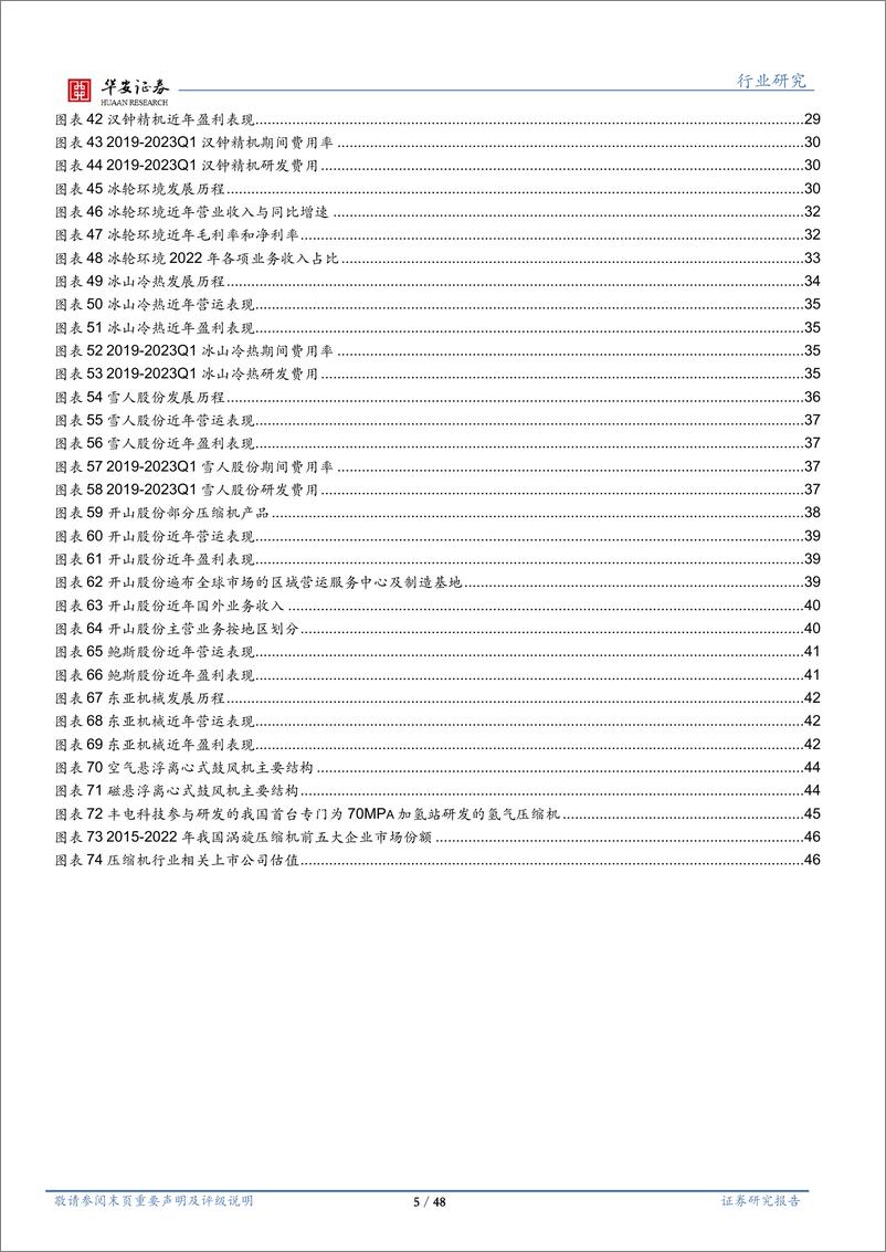 《机械设备行业深度报告：压缩机市场稳中有升，国产替代空间较大-20230609-华安证券-48页》 - 第6页预览图