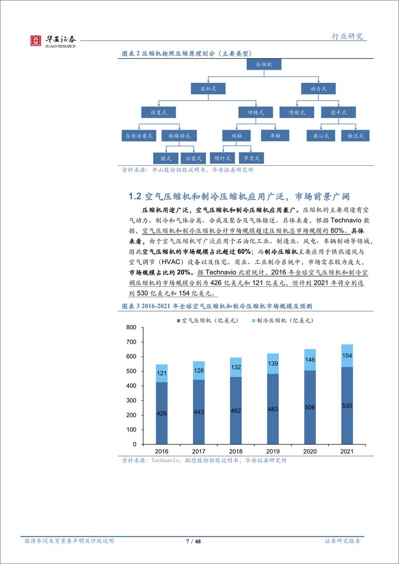 《机械设备行业深度报告：压缩机市场稳中有升，国产替代空间较大-20230609-华安证券-48页》 - 第8页预览图