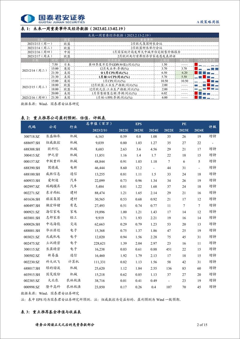 《牛回头：逢低布局-20230212-国泰君安-15页》 - 第3页预览图