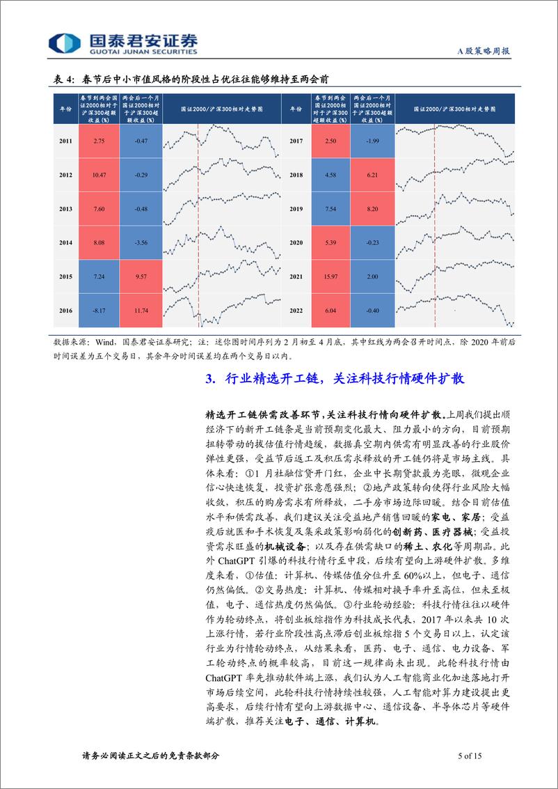 《牛回头：逢低布局-20230212-国泰君安-15页》 - 第6页预览图