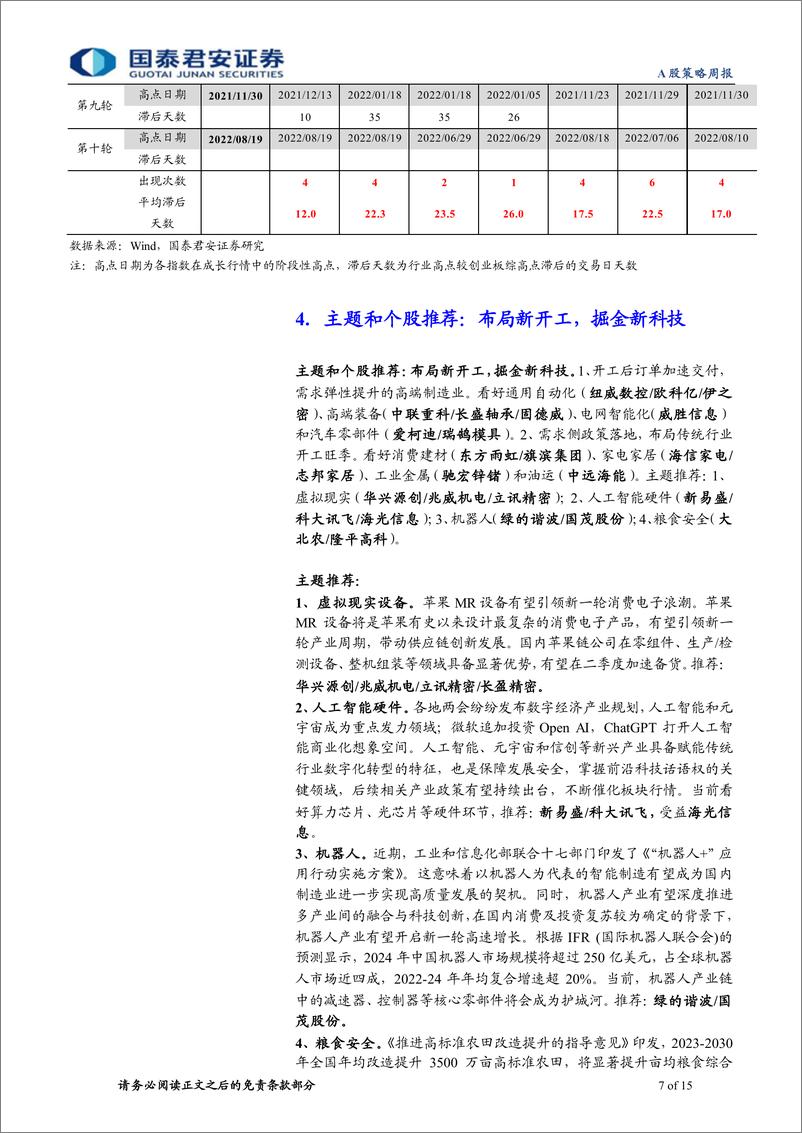 《牛回头：逢低布局-20230212-国泰君安-15页》 - 第8页预览图