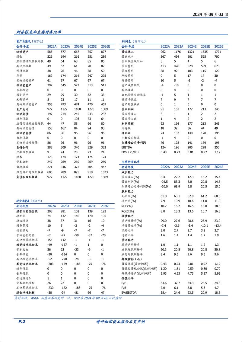 《博士眼镜(300622)产品%26渠道领先，AR赛道布局前瞻-240903-国盛证券-22页》 - 第2页预览图