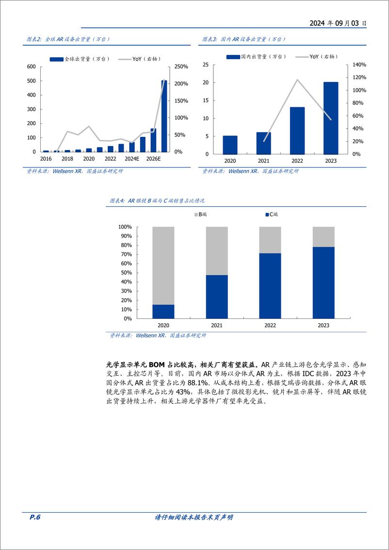 《博士眼镜(300622)产品%26渠道领先，AR赛道布局前瞻-240903-国盛证券-22页》 - 第6页预览图