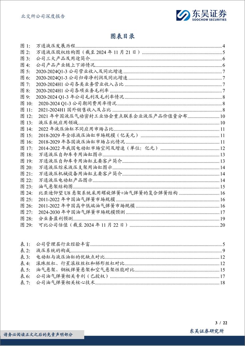 《万通液压(830839)油气弹簧军转民增速亮眼，前瞻布局电动缸及行星滚柱丝杠-241125-东吴证券-22页》 - 第3页预览图