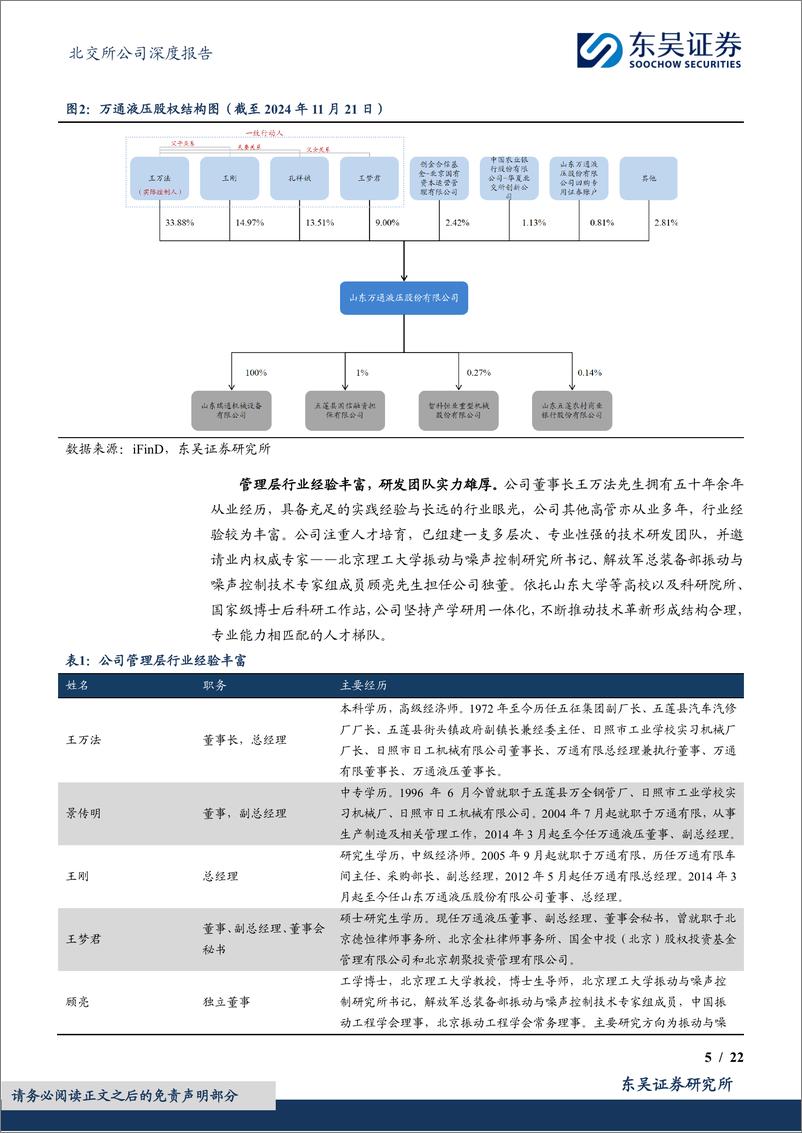 《万通液压(830839)油气弹簧军转民增速亮眼，前瞻布局电动缸及行星滚柱丝杠-241125-东吴证券-22页》 - 第5页预览图