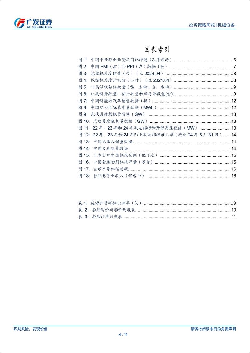 《机械设备行业：工业企业当月利润由降转增，经济继续恢复-240603-广发证券-19页》 - 第4页预览图