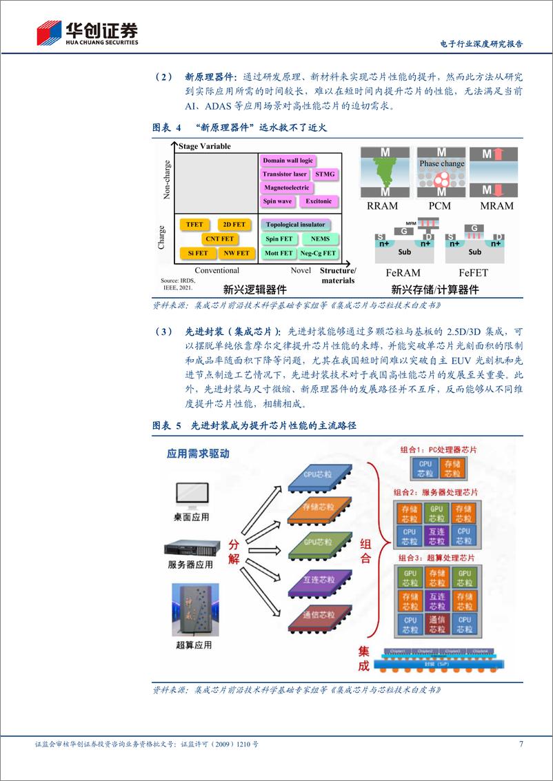 《电子行业深度研究报告：先进封装大势所趋，ABF载板自主可控需求迫切-华创证券-241230-23页》 - 第7页预览图