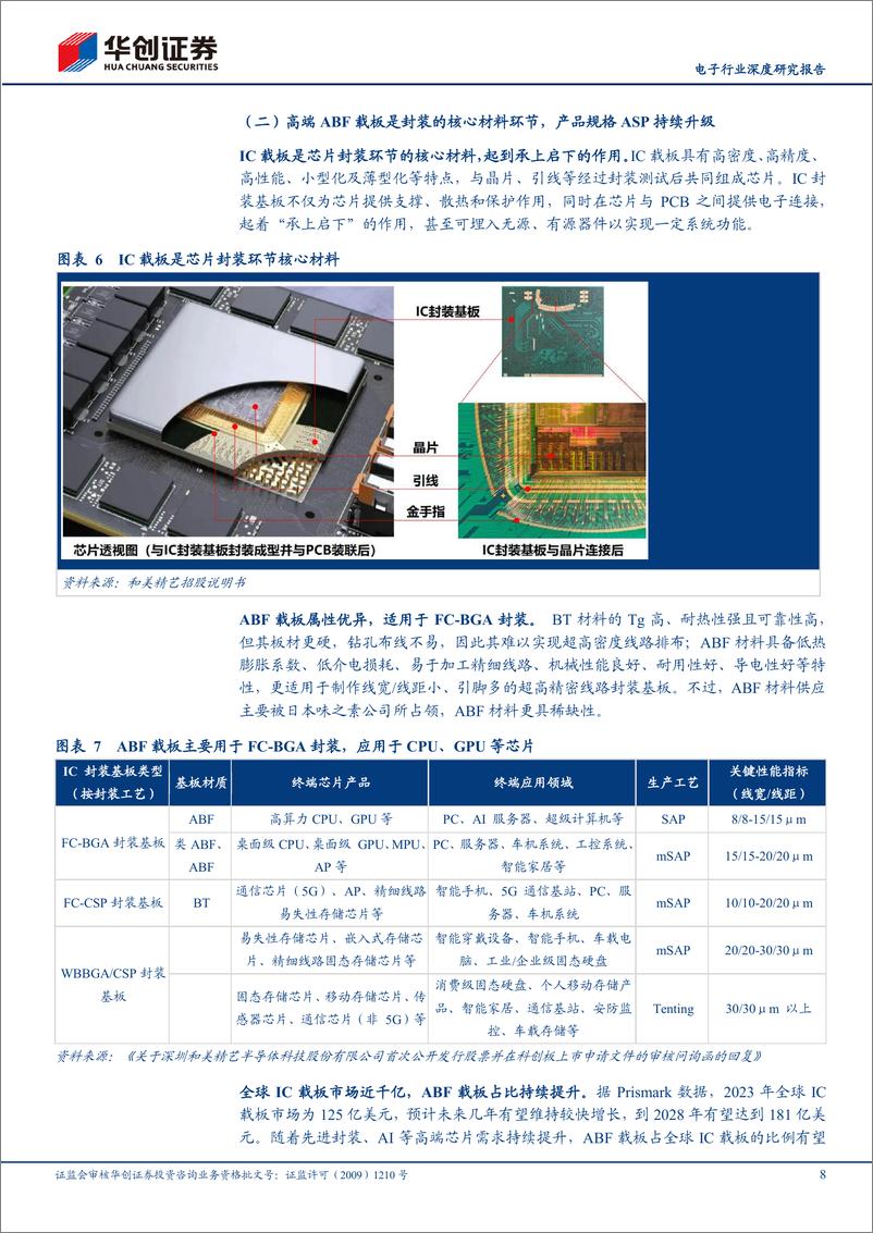 《电子行业深度研究报告：先进封装大势所趋，ABF载板自主可控需求迫切-华创证券-241230-23页》 - 第8页预览图