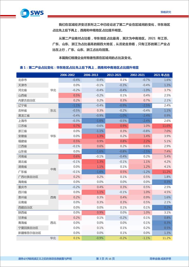 《区域经济变迁系列之五：国企、私企与外资的区域分布及变迁-20221108-申万宏源-15页》 - 第4页预览图