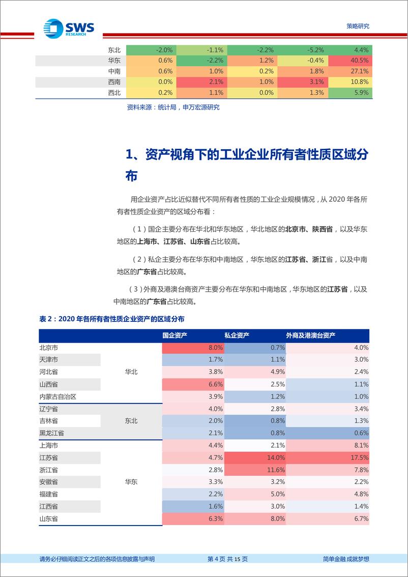 《区域经济变迁系列之五：国企、私企与外资的区域分布及变迁-20221108-申万宏源-15页》 - 第5页预览图