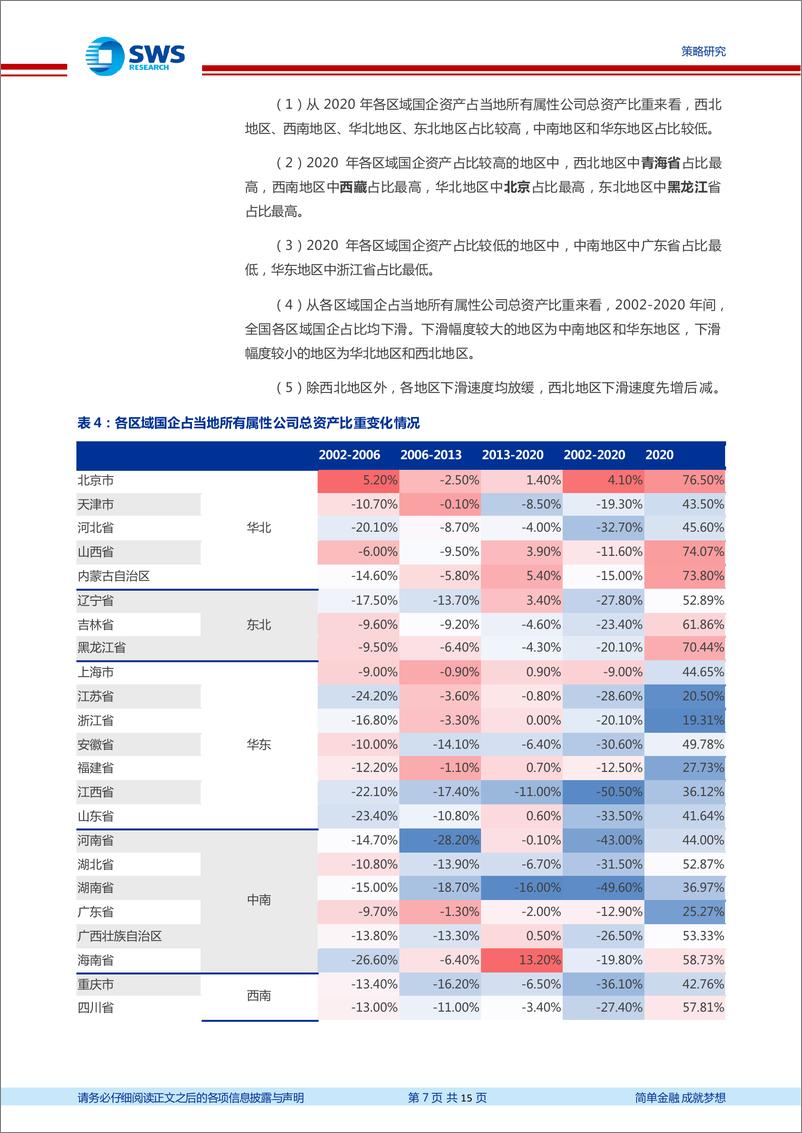 《区域经济变迁系列之五：国企、私企与外资的区域分布及变迁-20221108-申万宏源-15页》 - 第8页预览图