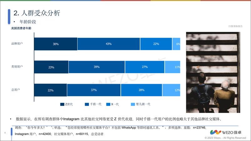 《2024美国Instagram社交用户调查报告 -维卓》 - 第8页预览图