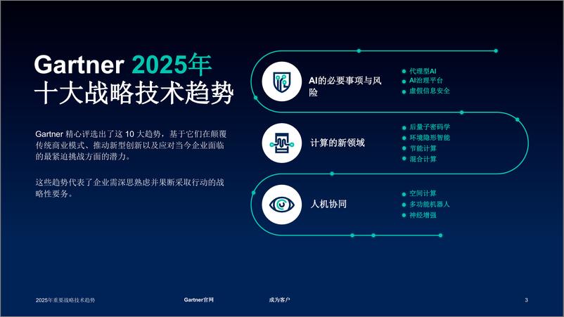 《2025年十大战略技术趋势-Gartner-2024-27页》 - 第3页预览图