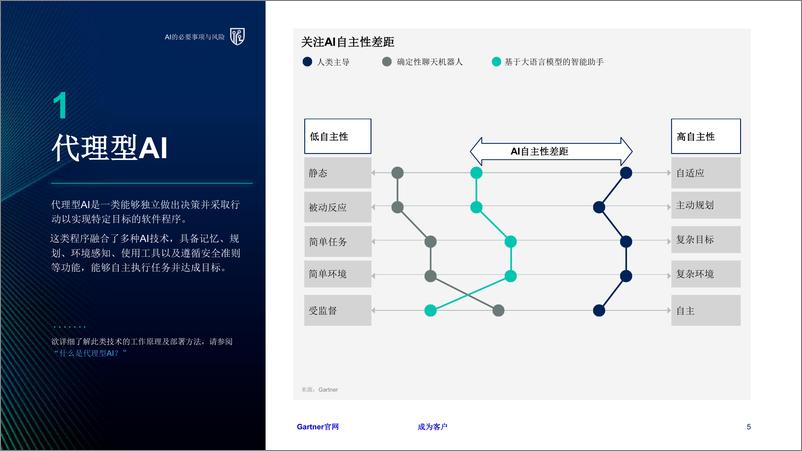 《2025年十大战略技术趋势-Gartner-2024-27页》 - 第5页预览图